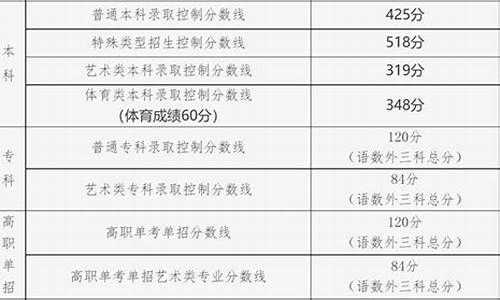 北京理工高考分数线-北京理工高考分数线2023辽宁