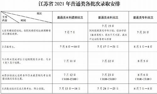 今年江苏高考录取查询时间-江苏今年高考录取时间