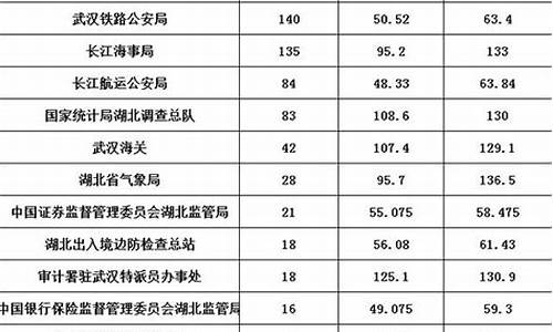 2022年公务员分数查询-2022年公务员分数查询