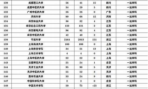 浙江省2017年高考录取分数线_2017高考浙江省分数线