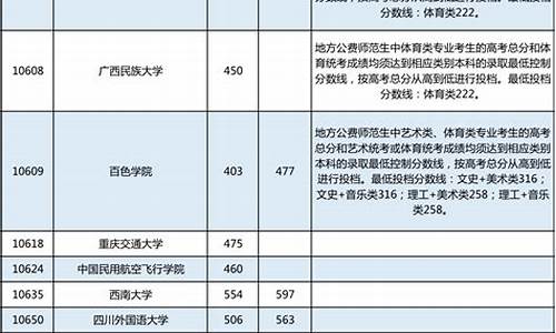 广西高考分数线2024年公布,广西高考分数线