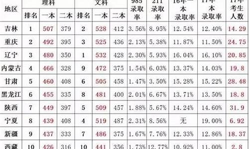 杭州2017高考最高分,2017年杭州高中录取分数线