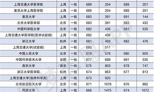 2024年高考录取分数线是多少贵州_2024年高考录取分数线是多少