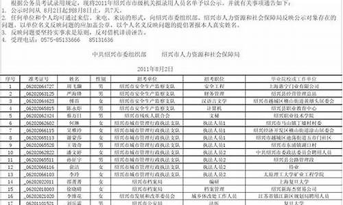河南省公务员考试录取名单公示,河南省公务员录取名单在哪里查询